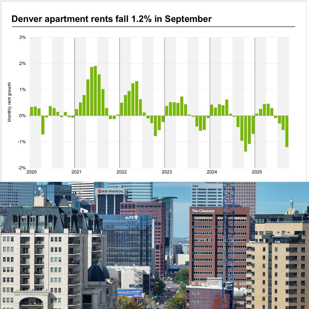 Instagram image for Denver Renters: Score Big Fall Deals with Free Rent Incentives