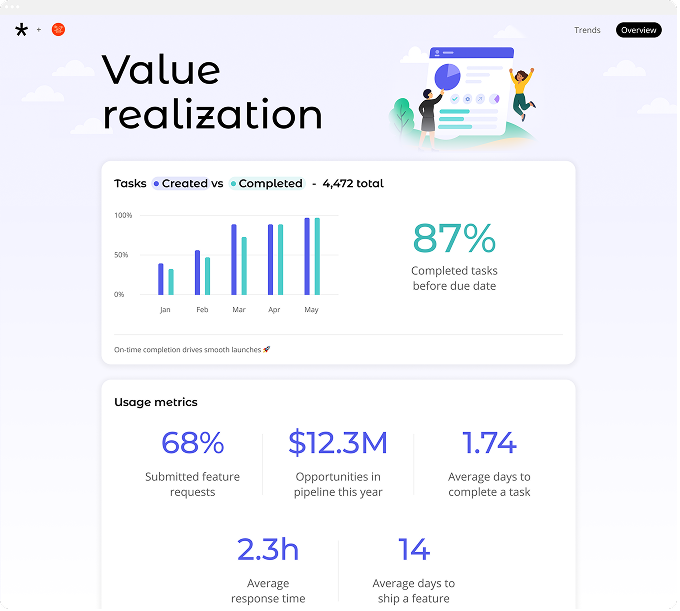 Implementation Plan: Guide Customers to a Fast, Painless Go-Live