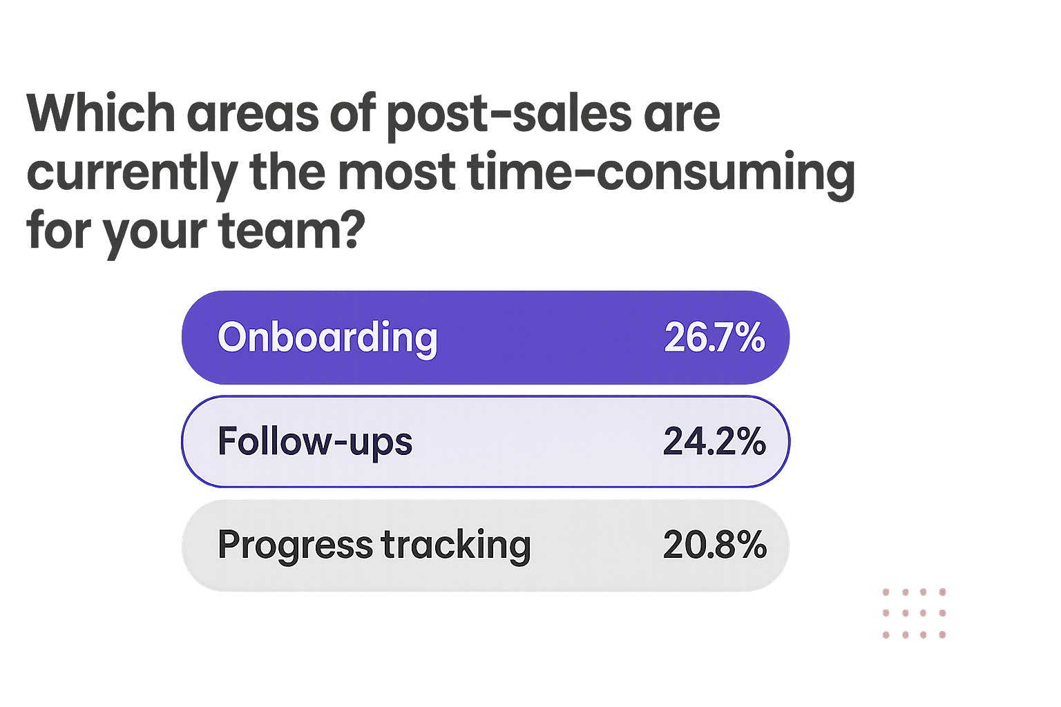 Time-consuming customer success tasks that AI agents can automate