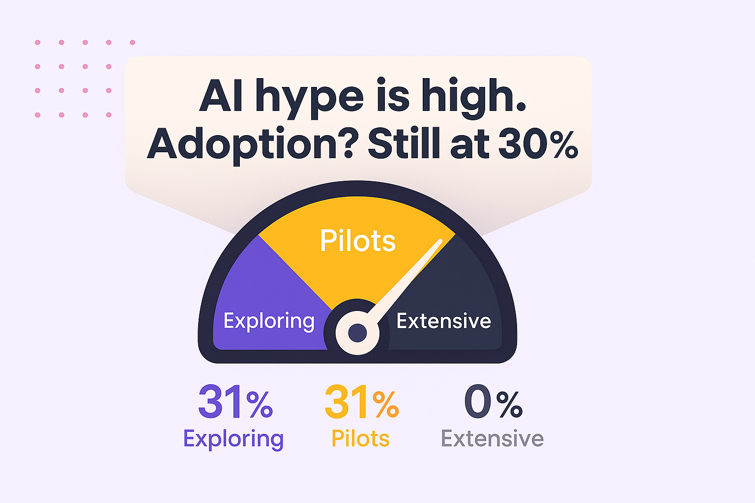 AI adoption levels in customer success showing predictive analytics capabilities