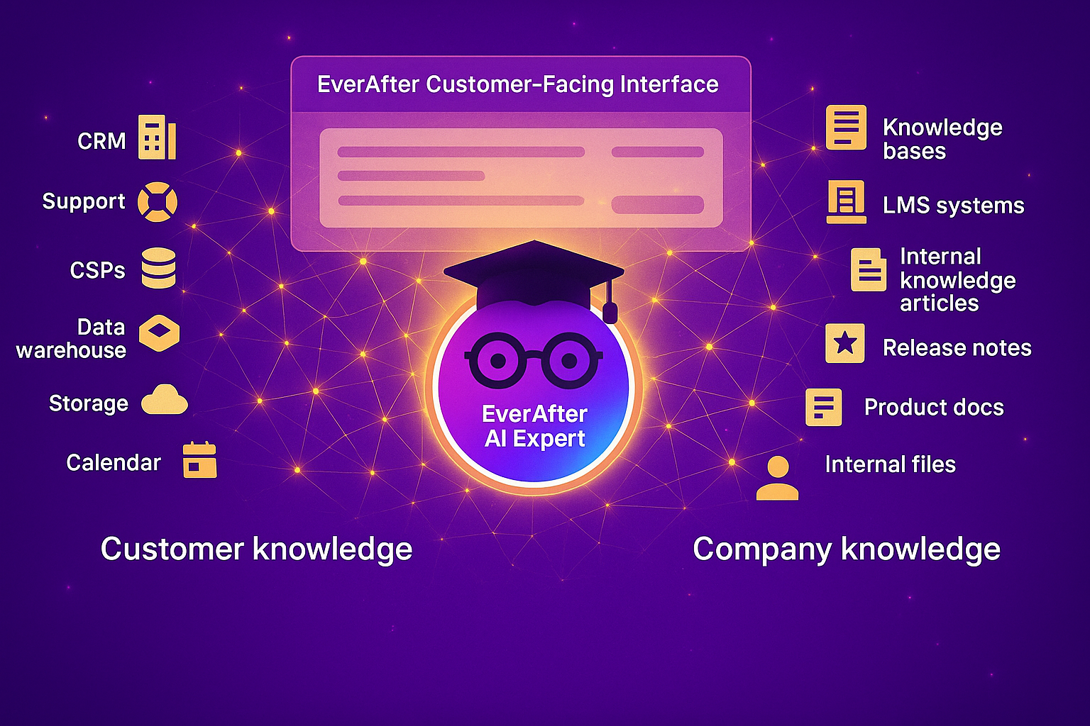 AI Experts: Your Always-On, Continuously Updated Company Knowledge Ecosystem