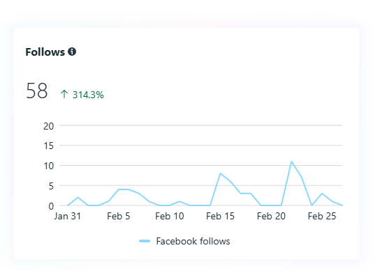 حملة اعلانية رمضانية لترويج منتجات - Lamst Rajaa