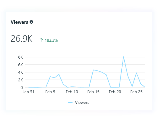 حملة اعلانية رمضانية لترويج منتجات - Lamst Rajaa