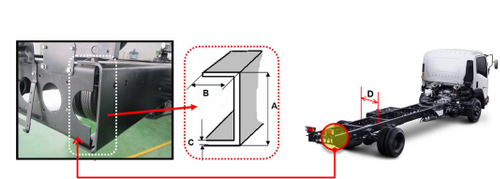 diagaram bentuk sasis isuzu ftr