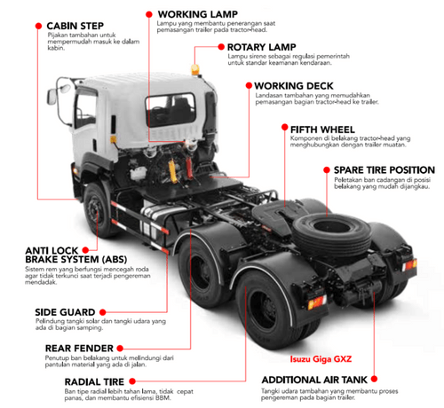 Komponen Isuzu GIGA tractor head