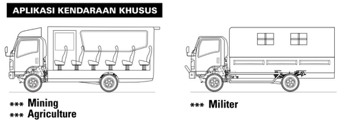dua contoh aplikasi isuzu nps. satu foto untuk aplikasi mining dan agriculture dan satu lagi desain untuk aplikasi militer