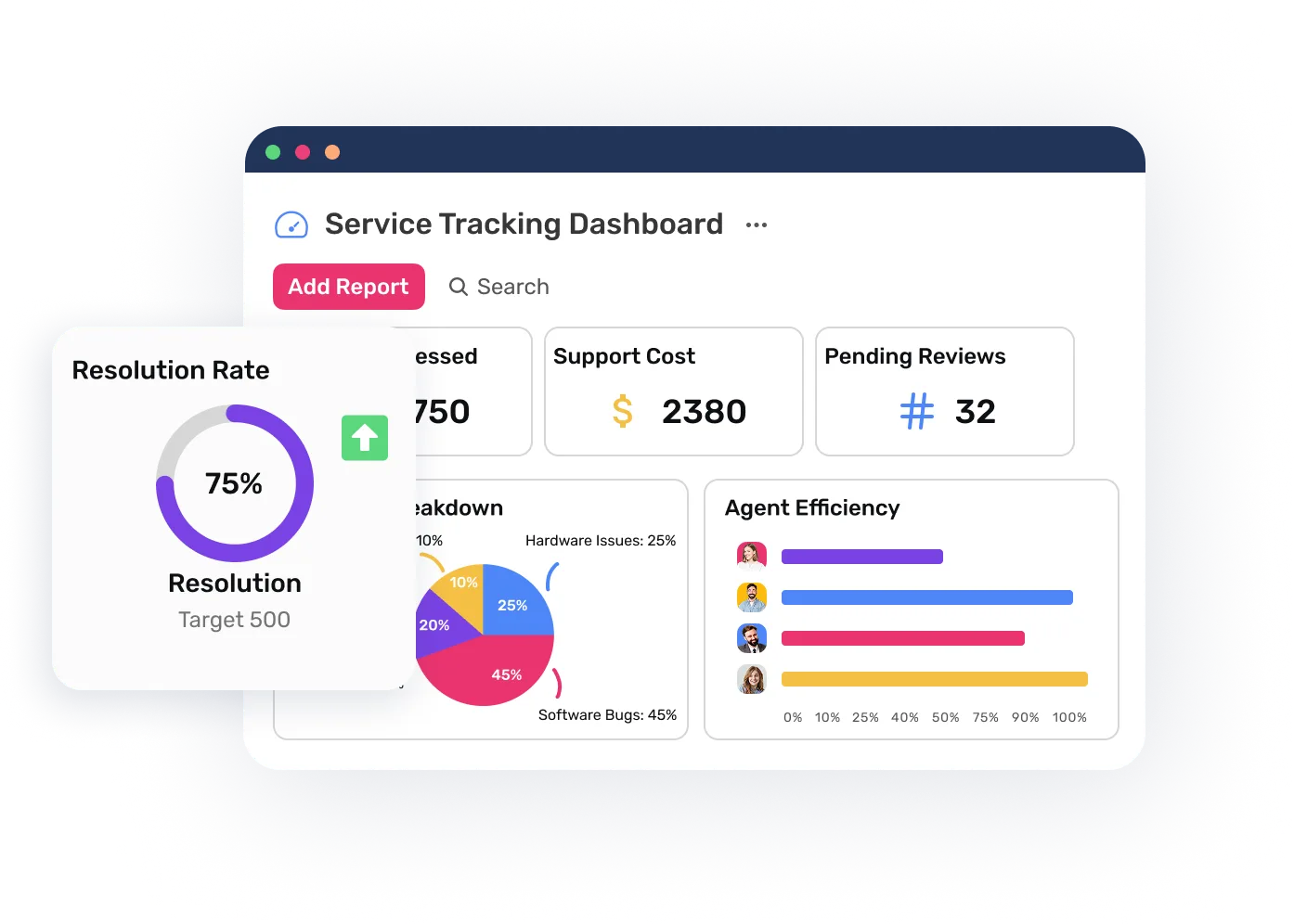 Customizable to Fit Your Sales Cycle