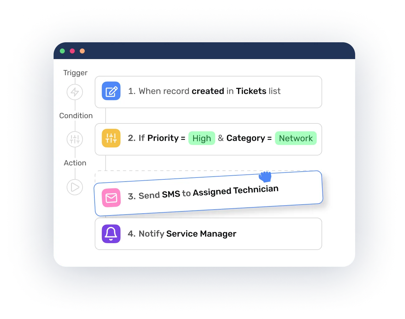 Powerful Data At A Glance