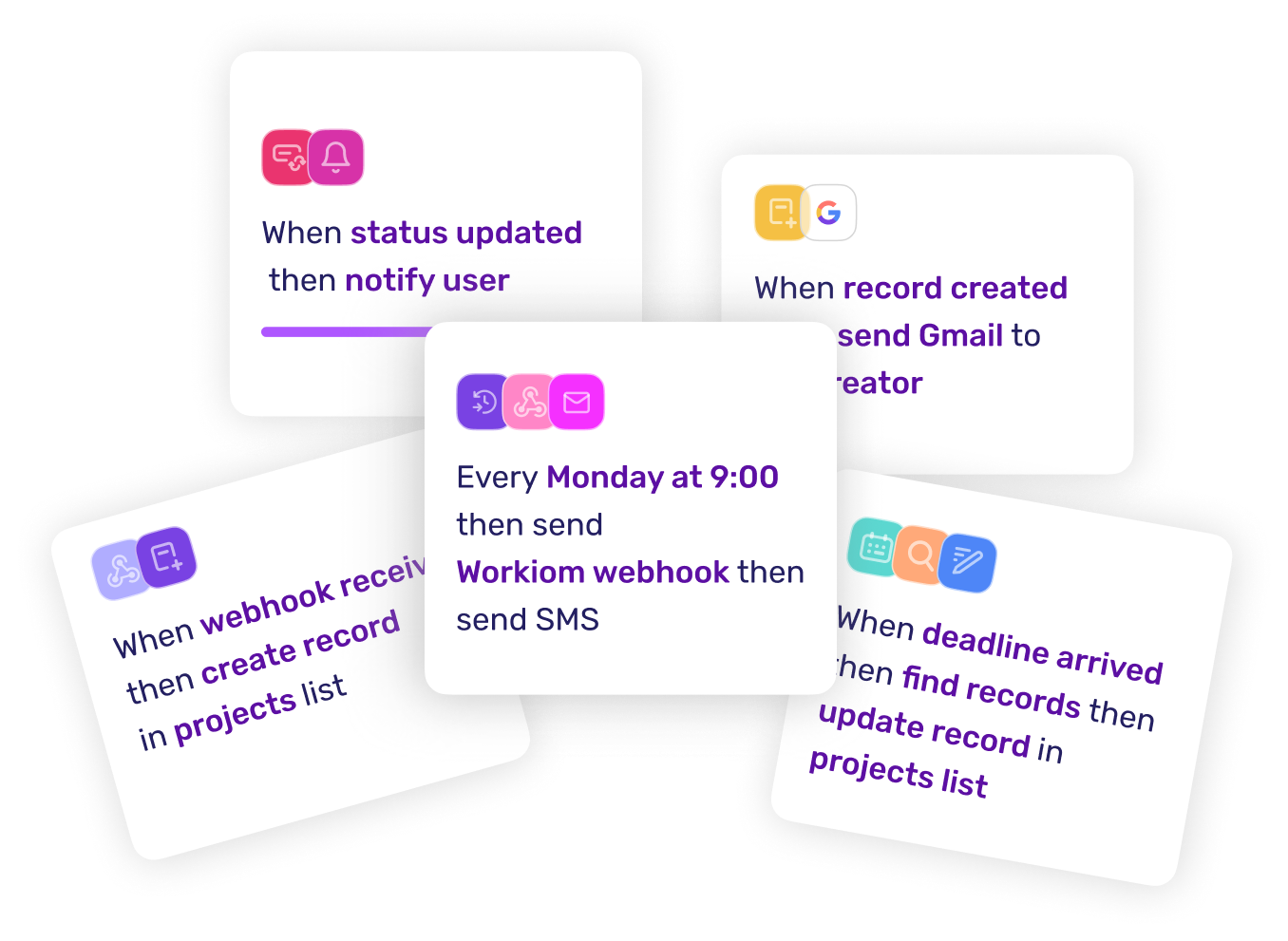 Customizable to Fit Your Sales Cycle