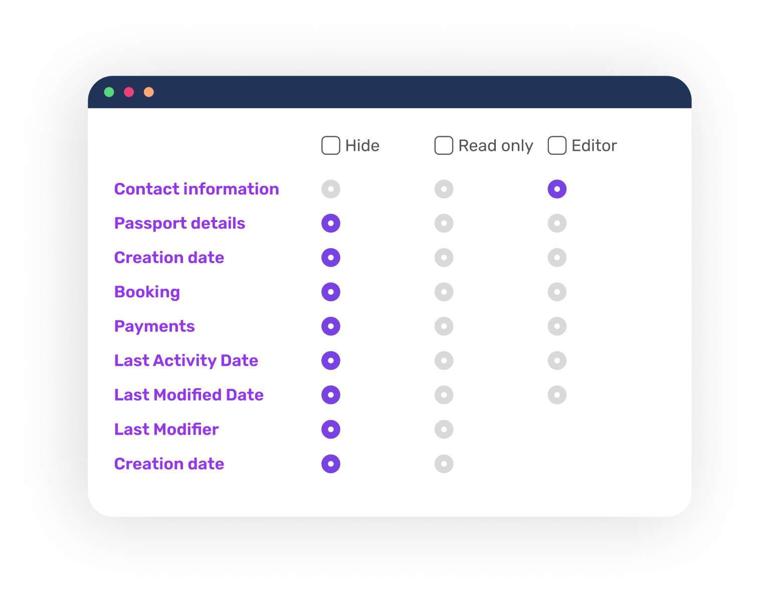 Customizable to Fit Your Sales Cycle
