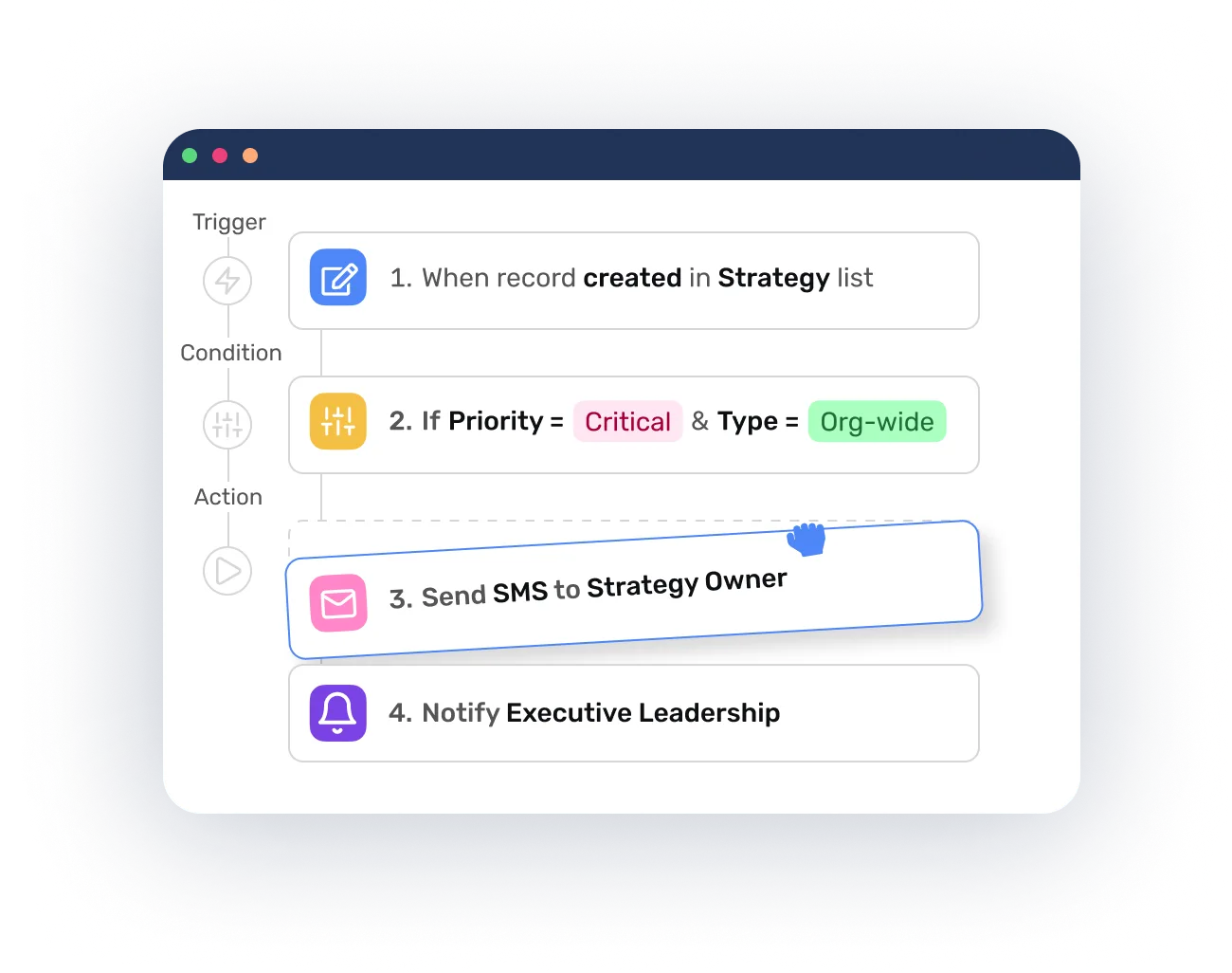Customizable to Fit Your Sales Cycle