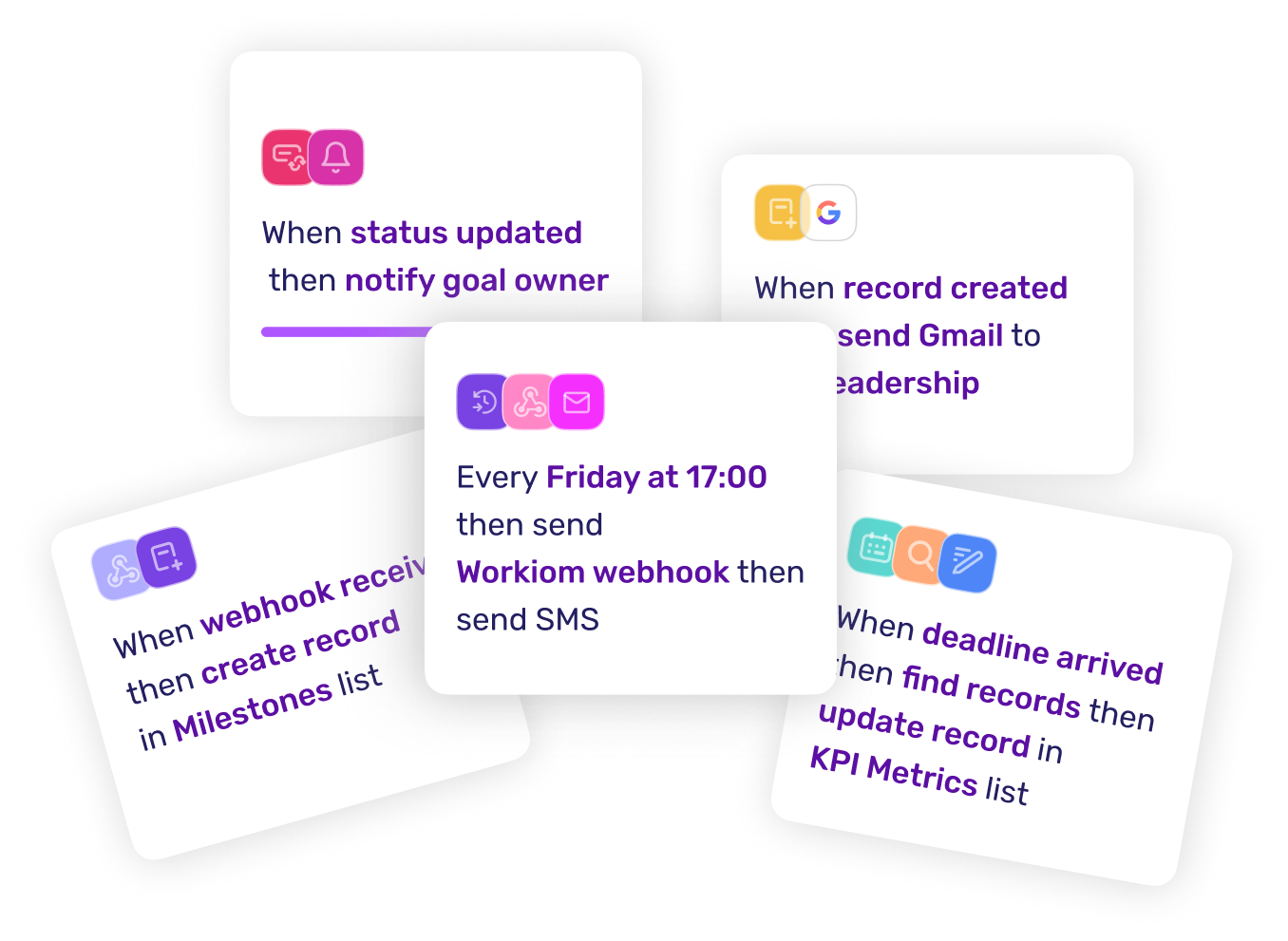 Customizable to Fit Your Sales Cycle