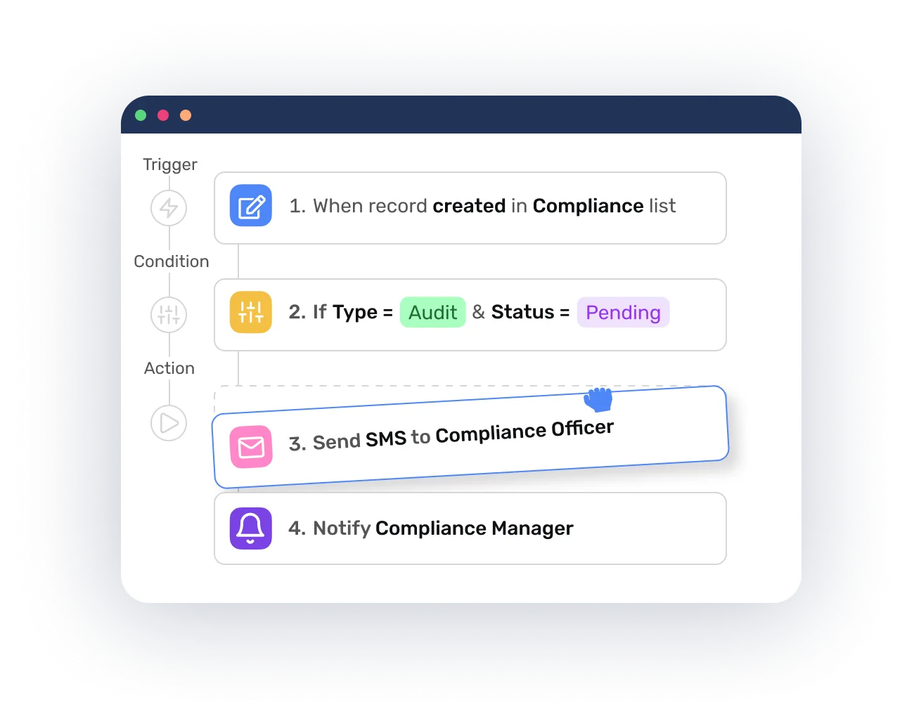 Customizable to Fit Your Sales Cycle