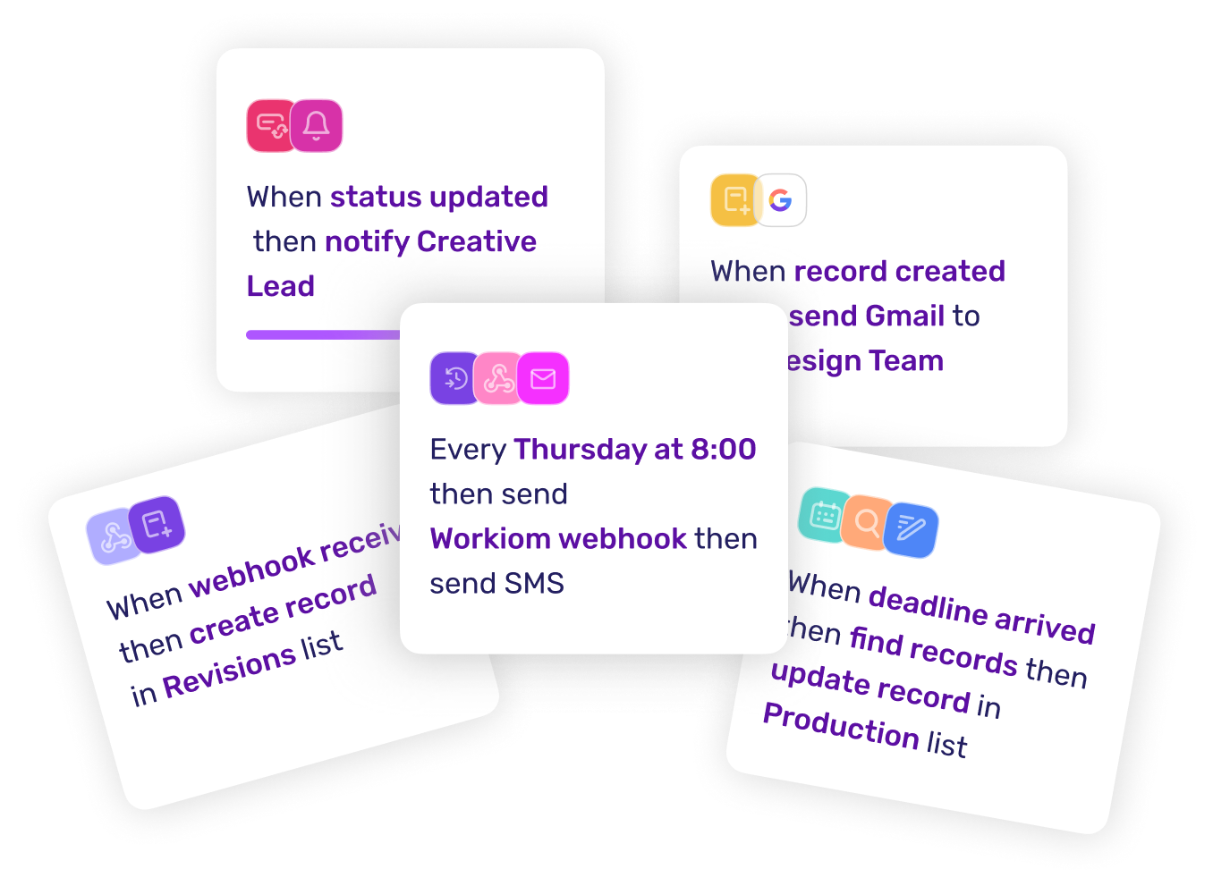 Customizable to Fit Your Sales Cycle