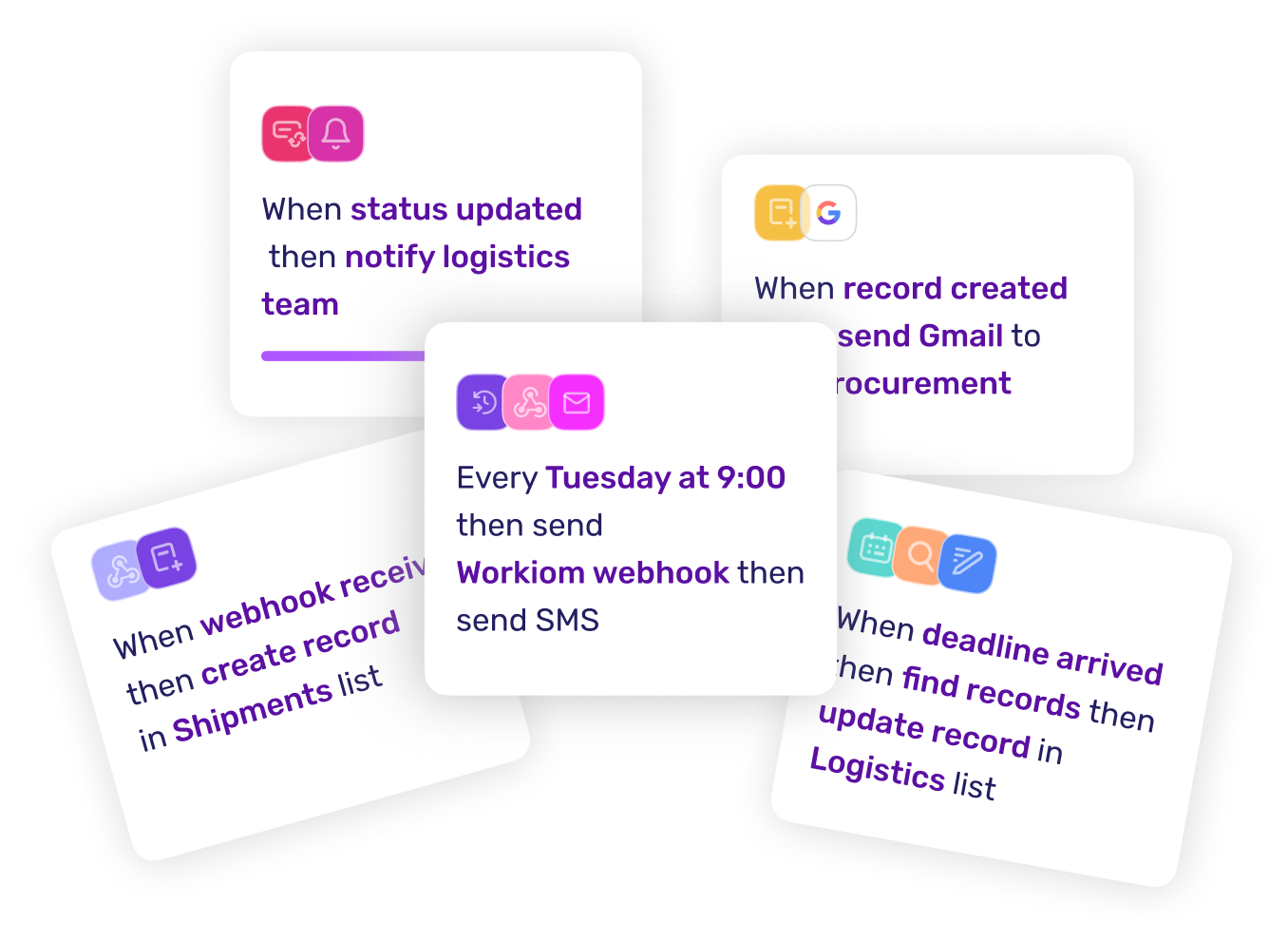 Customizable to Fit Your Sales Cycle