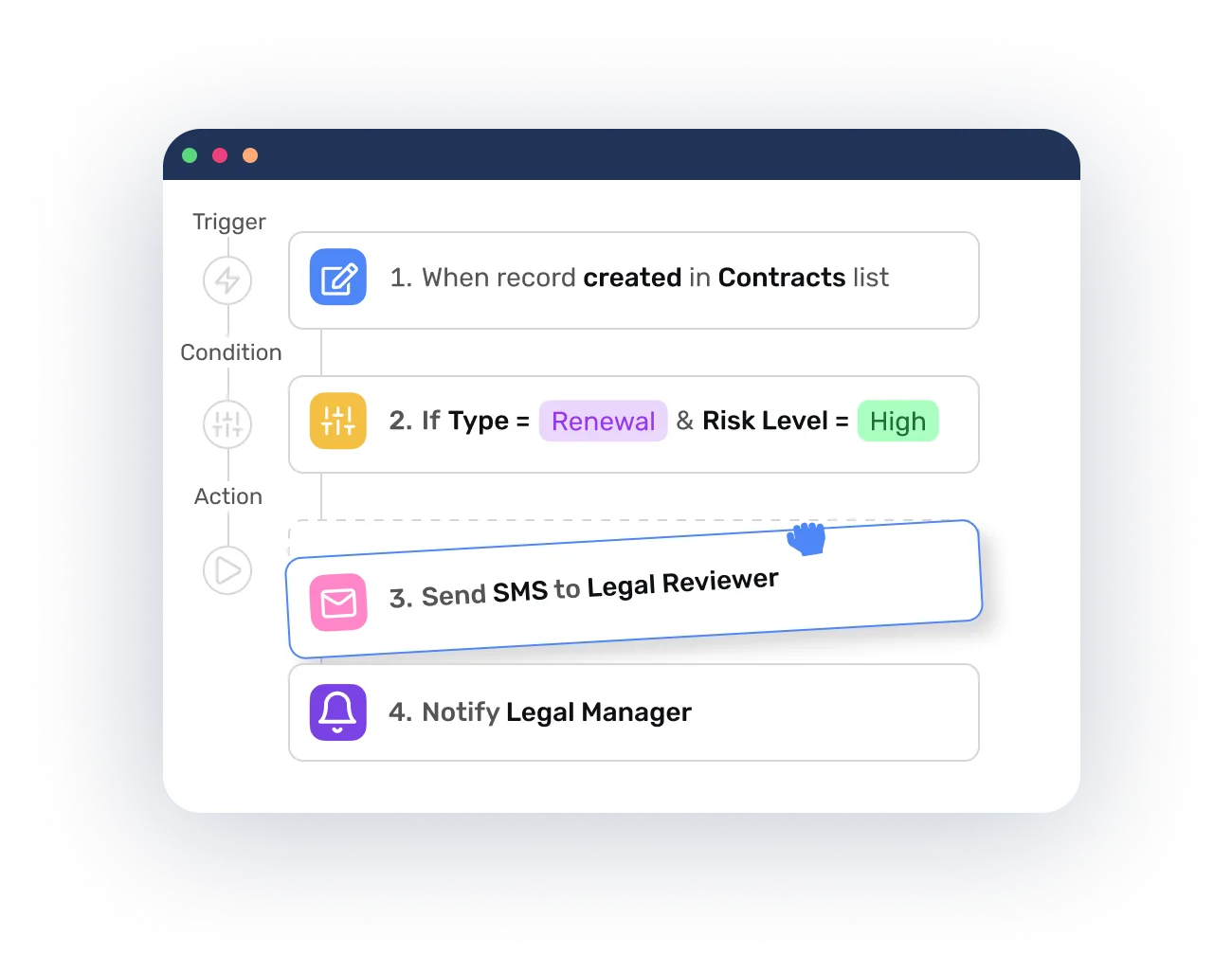 Powerful Data At A Glance