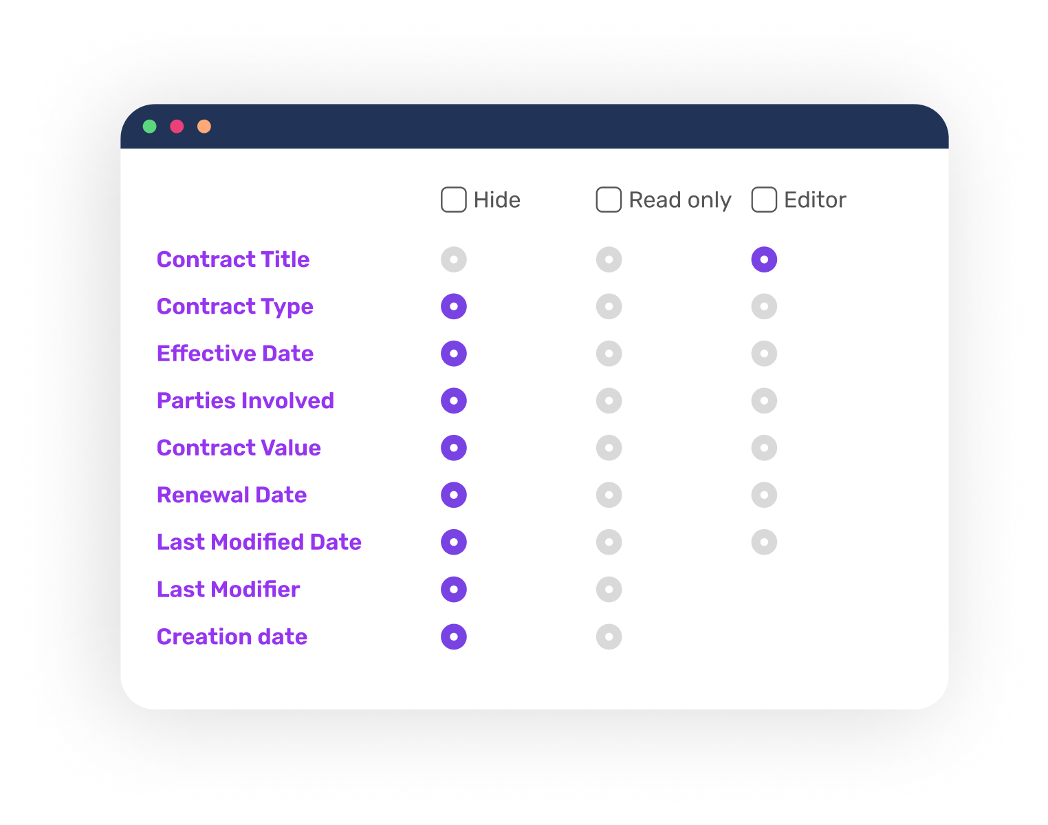 Customizable to Fit Your Sales Cycle