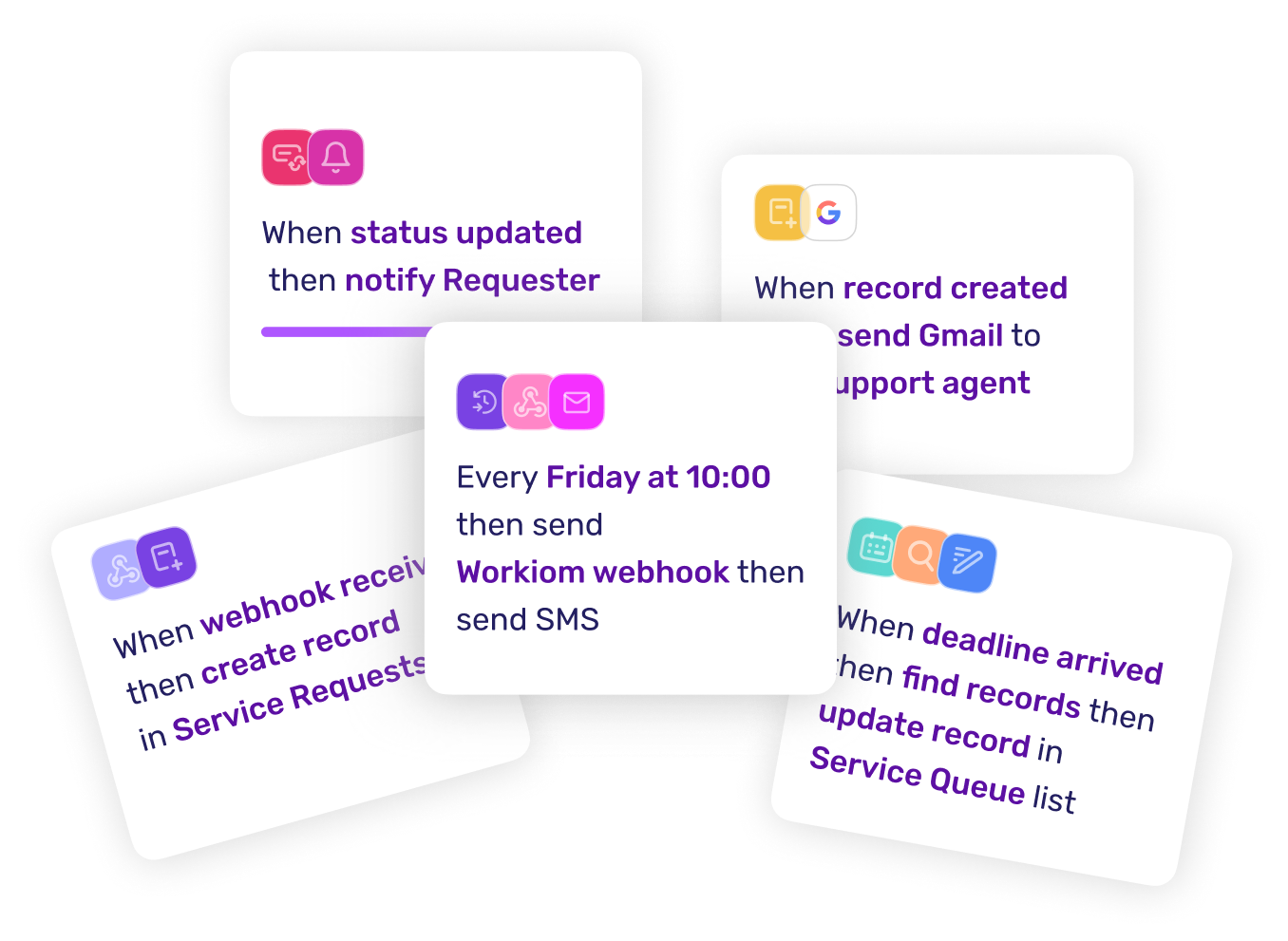 Customizable to Fit Your Sales Cycle