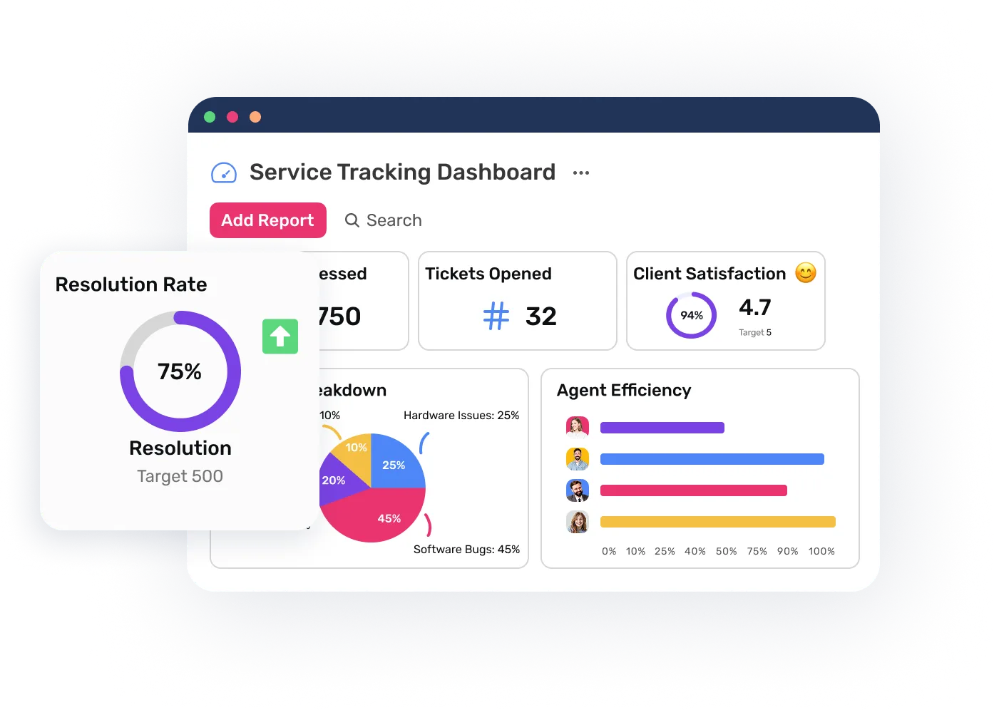 Powerful Data At A Glance