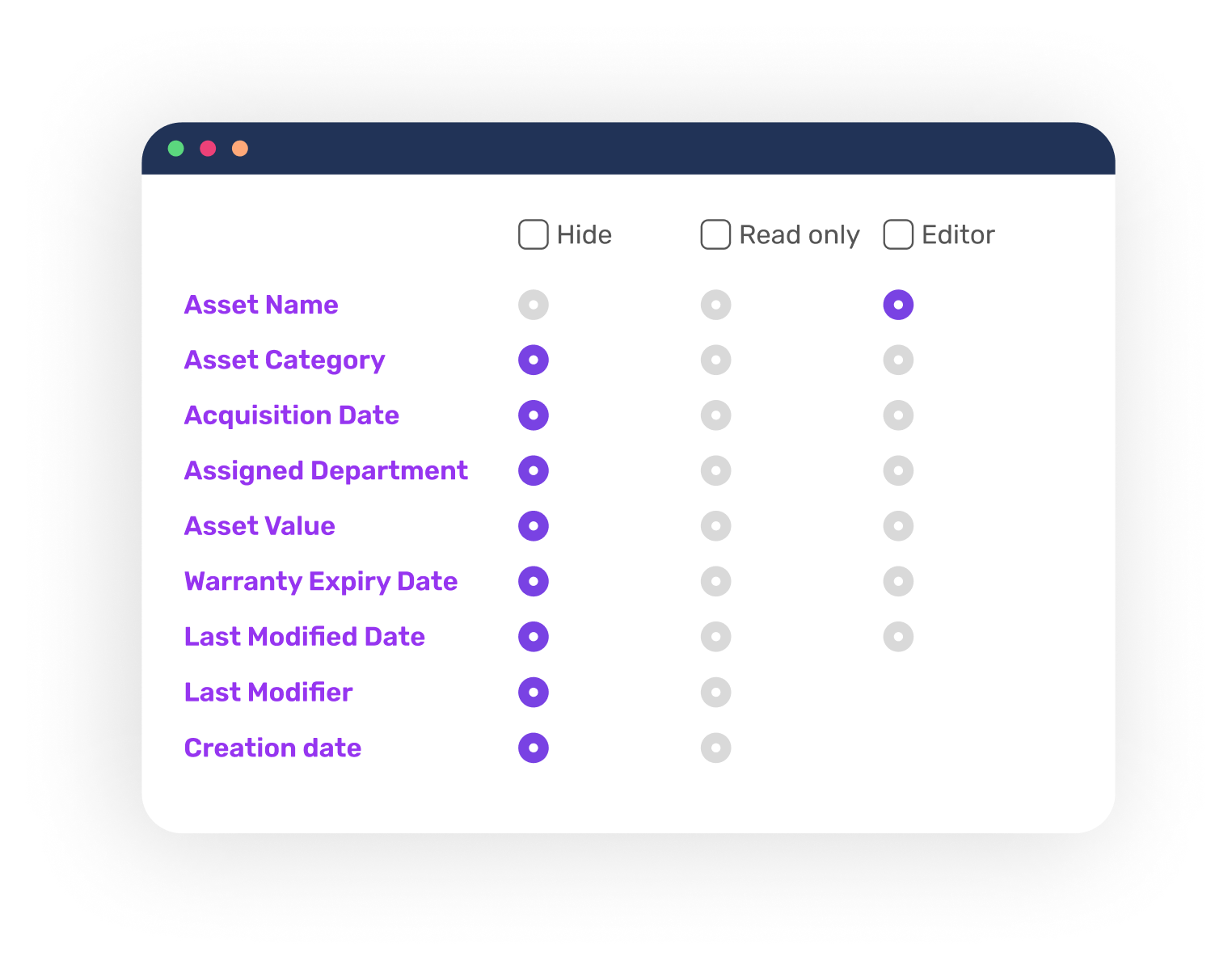 Customizable to Fit Your Sales Cycle