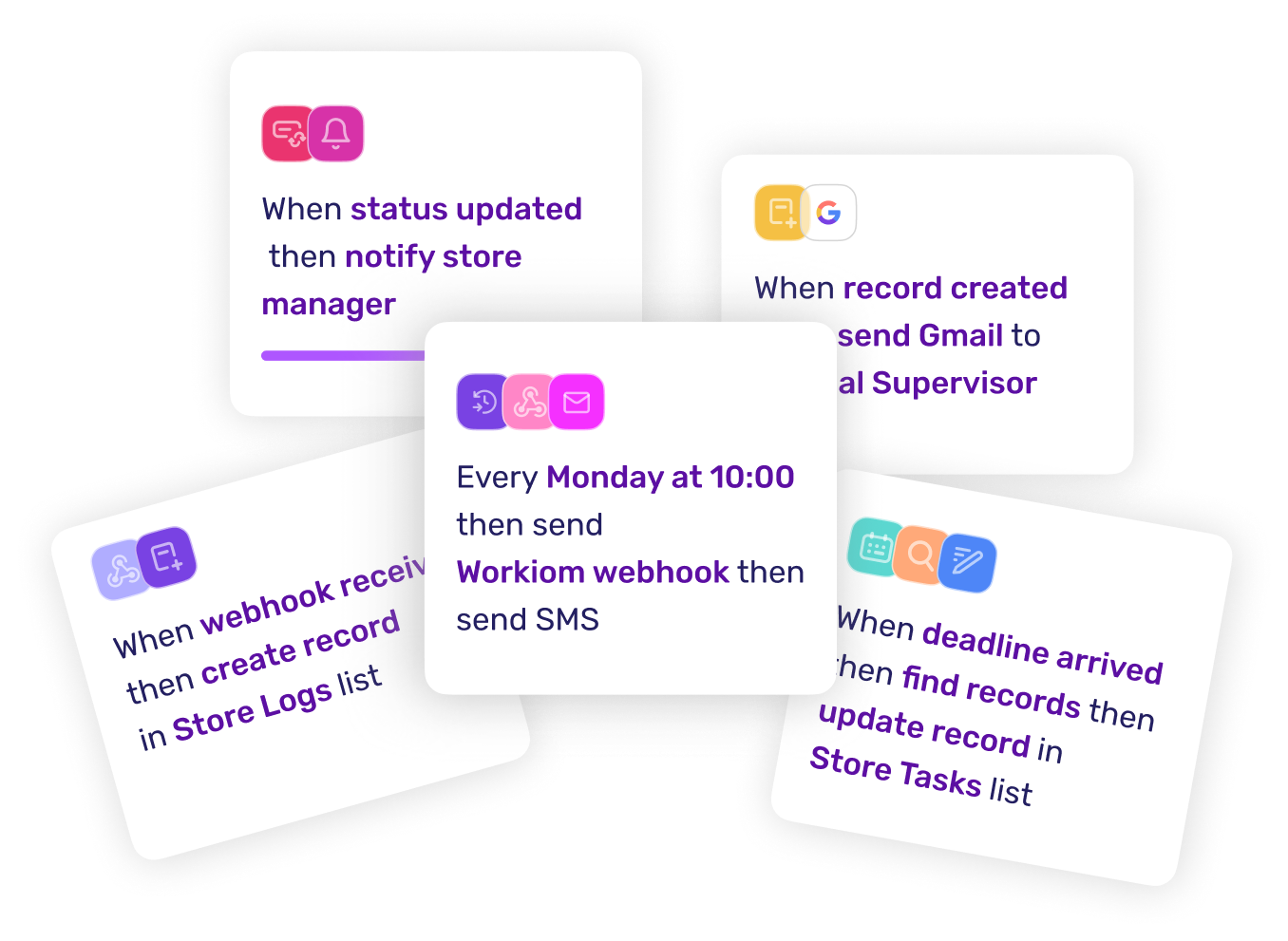 Customizable to Fit Your Sales Cycle
