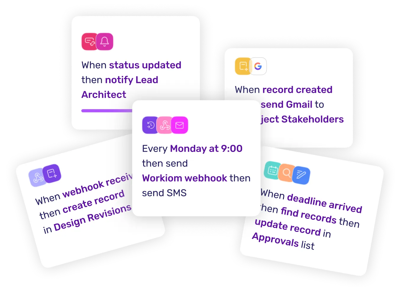 Customizable to Fit Your Sales Cycle