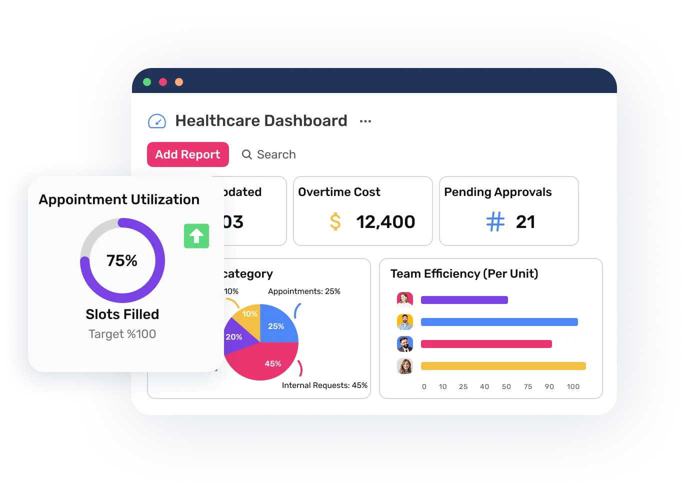 Customizable to Fit Your Sales Cycle