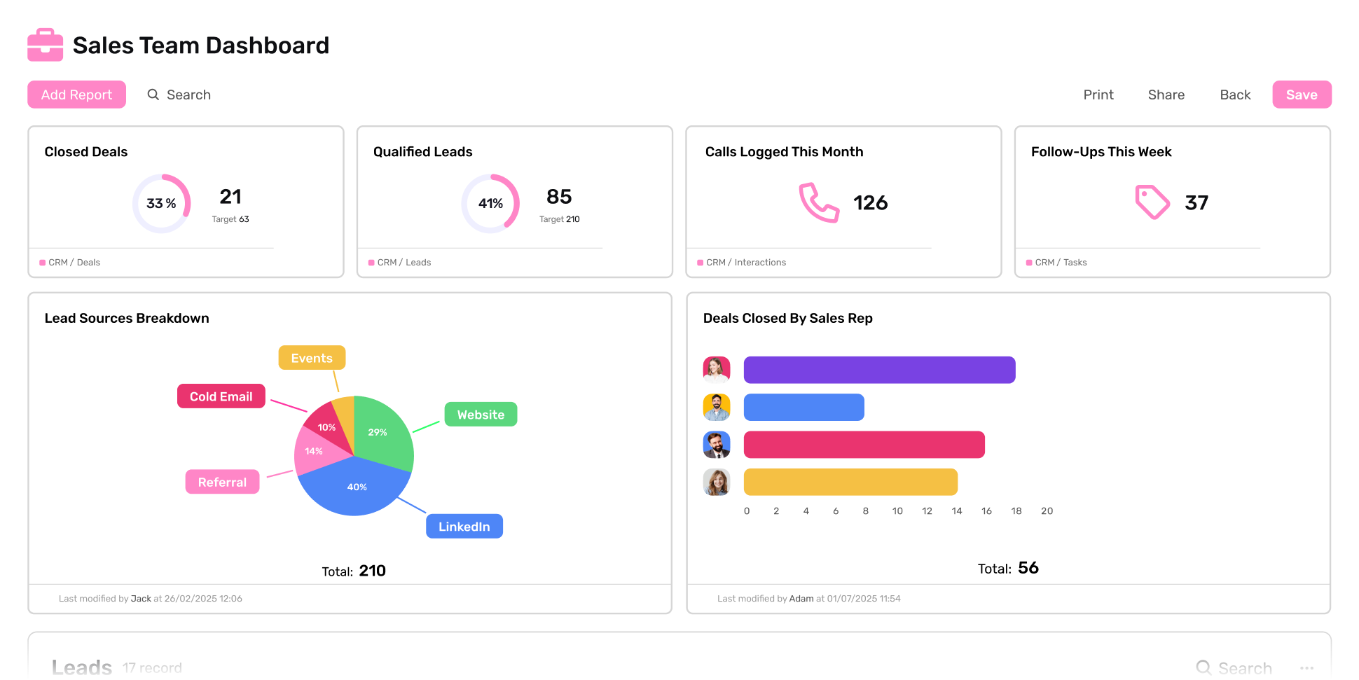Sales dashboard