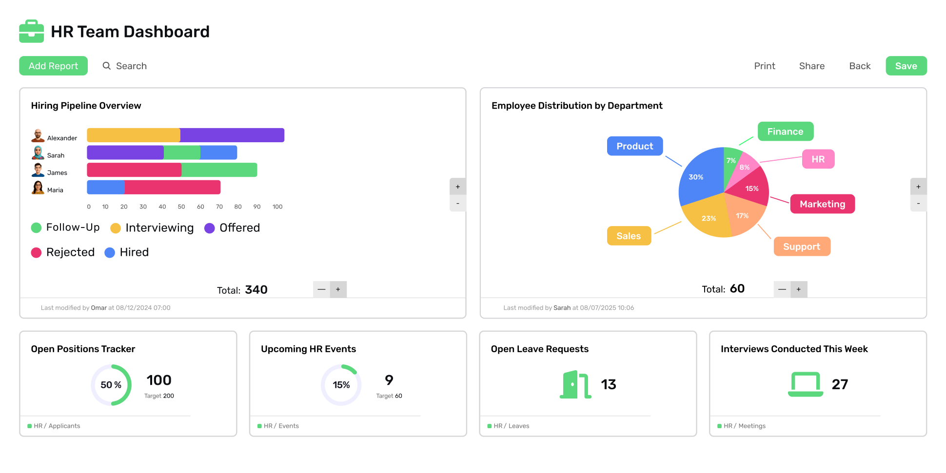 HR dashboard