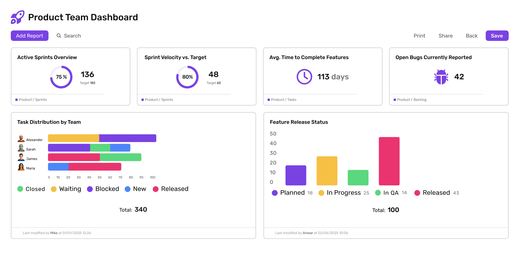 Product dashboard