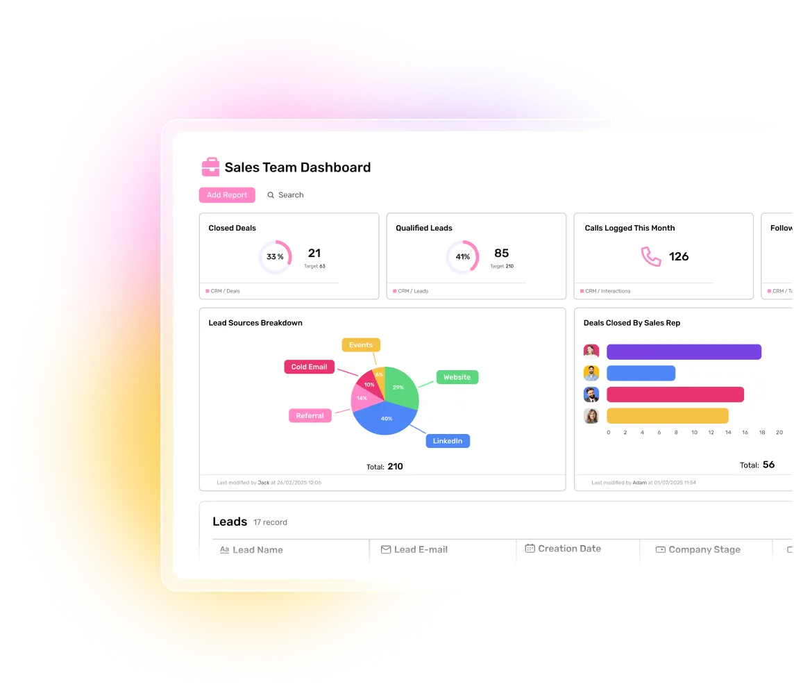 Report feature overview with dashboards