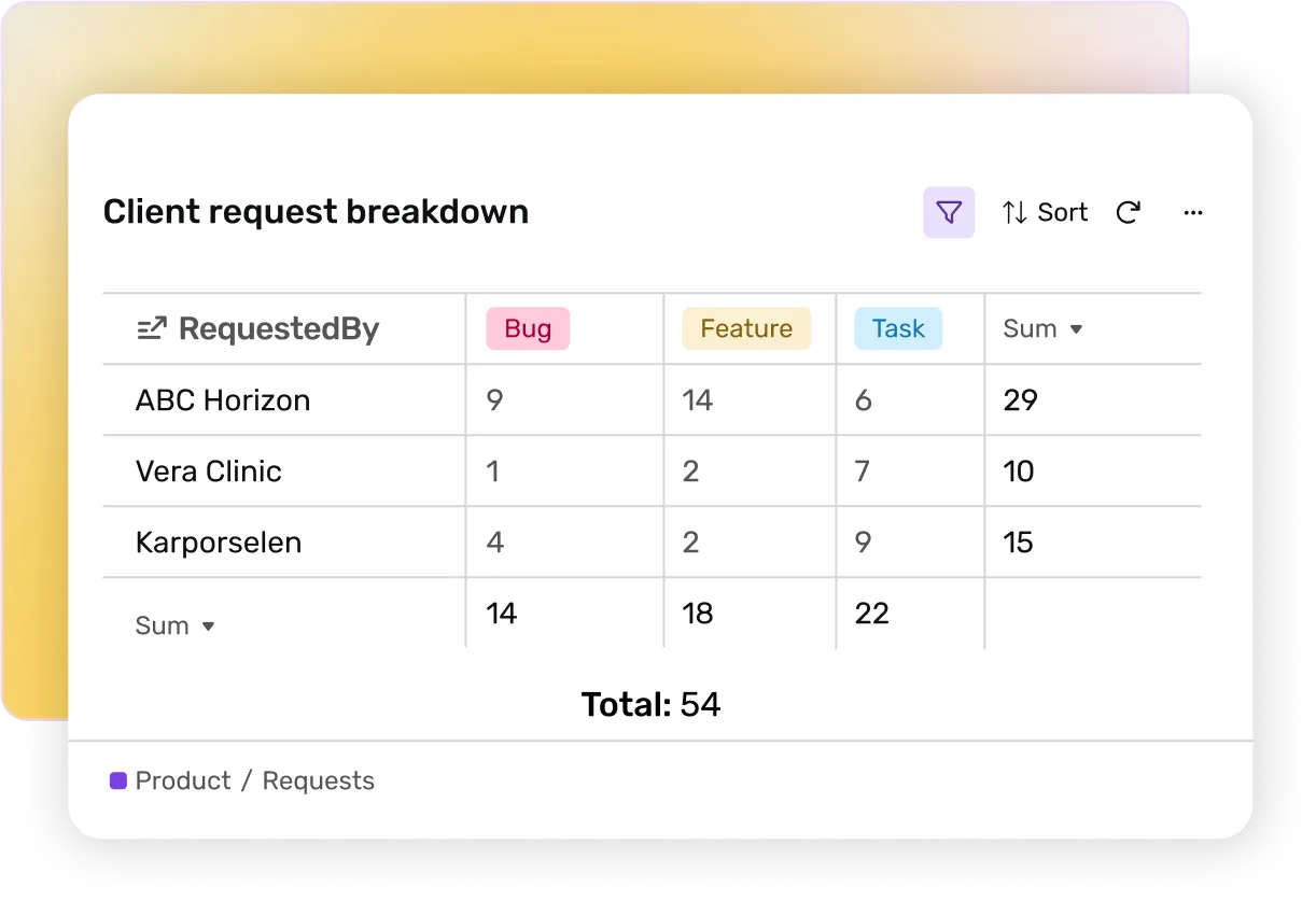 Table report with data
