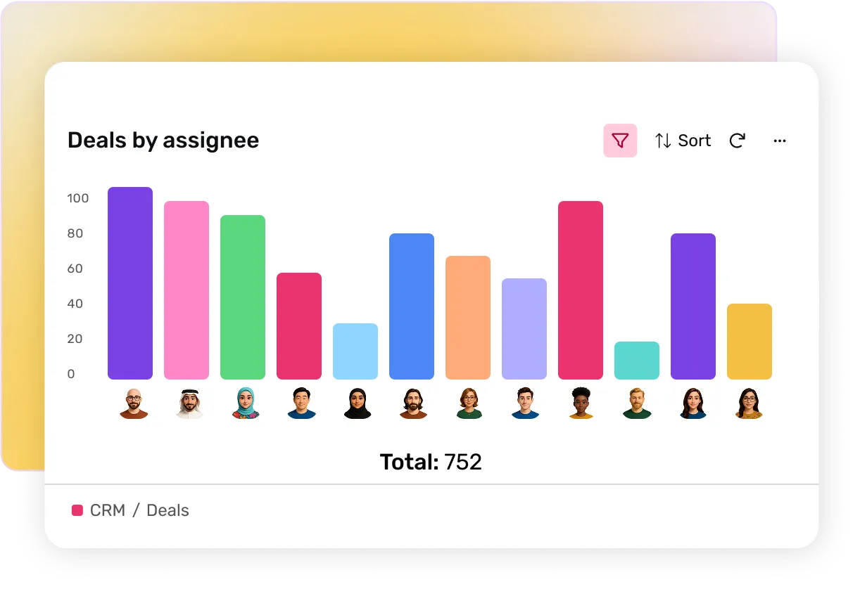 Bar chart report