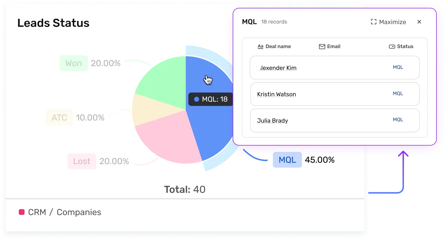 Powerful Data At A Glance