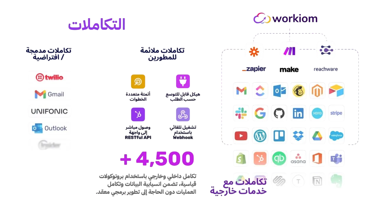Small overview of integrations made with Workiom in Arabic