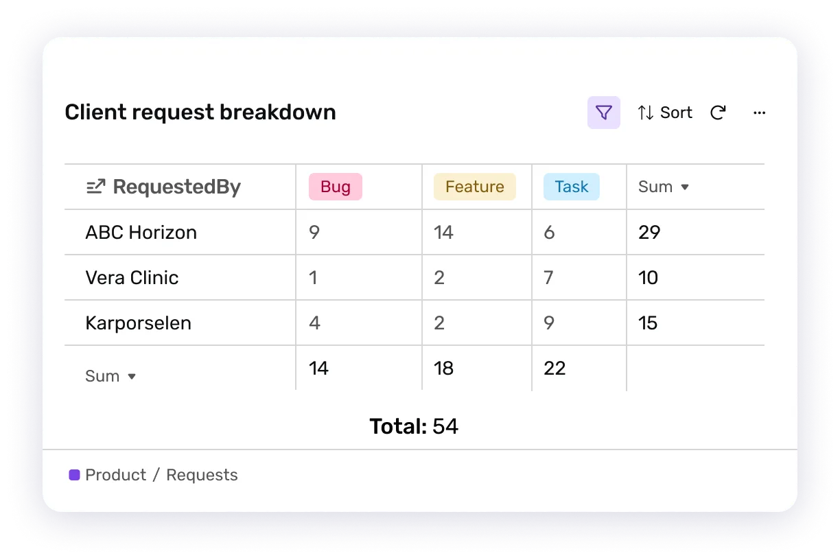 Table report from a list