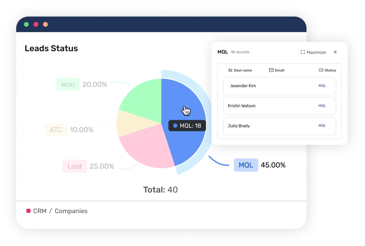 Powerful Data At A Glance