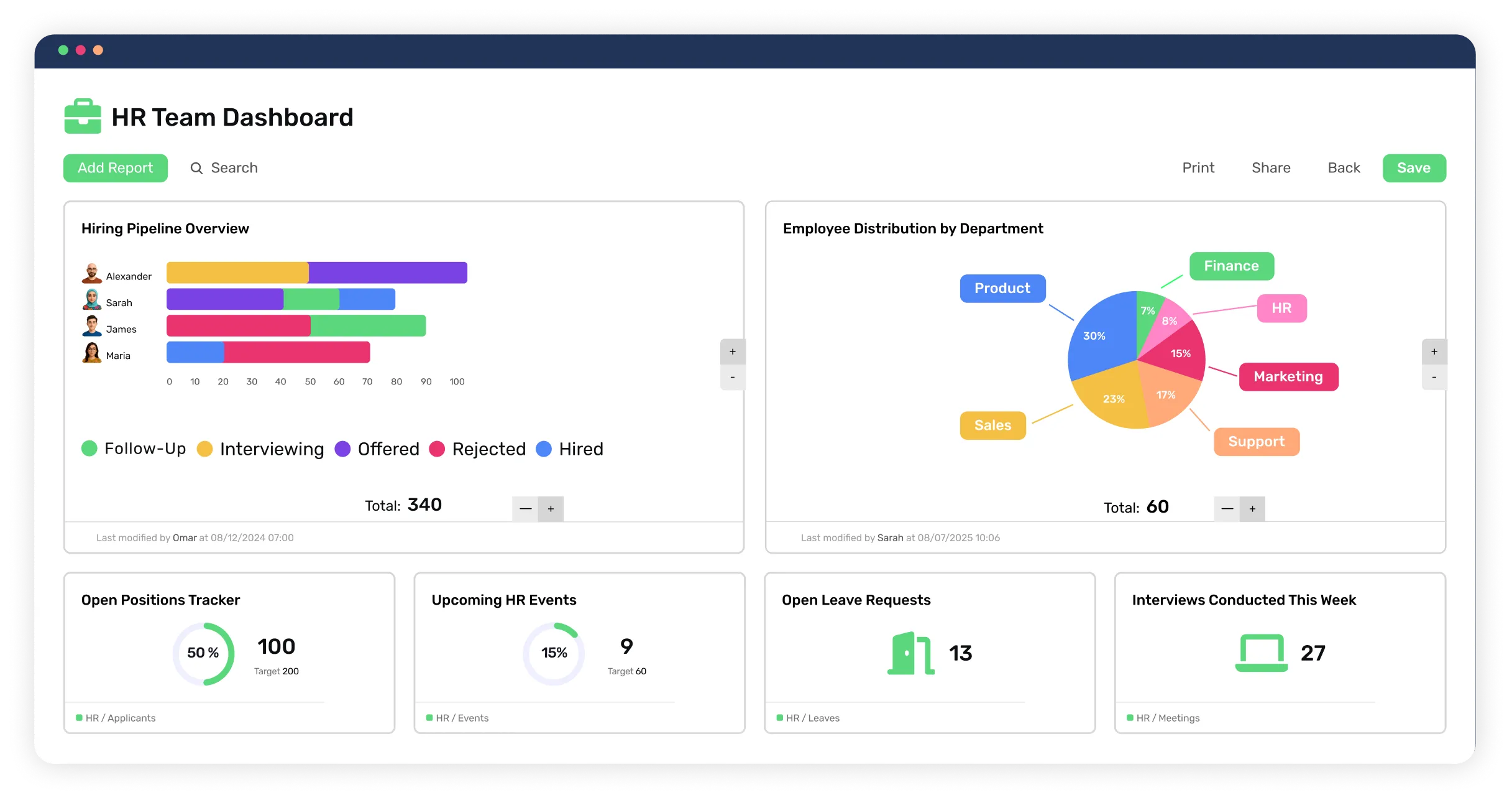 Dashboard containing reports related to HR team in Workiom
