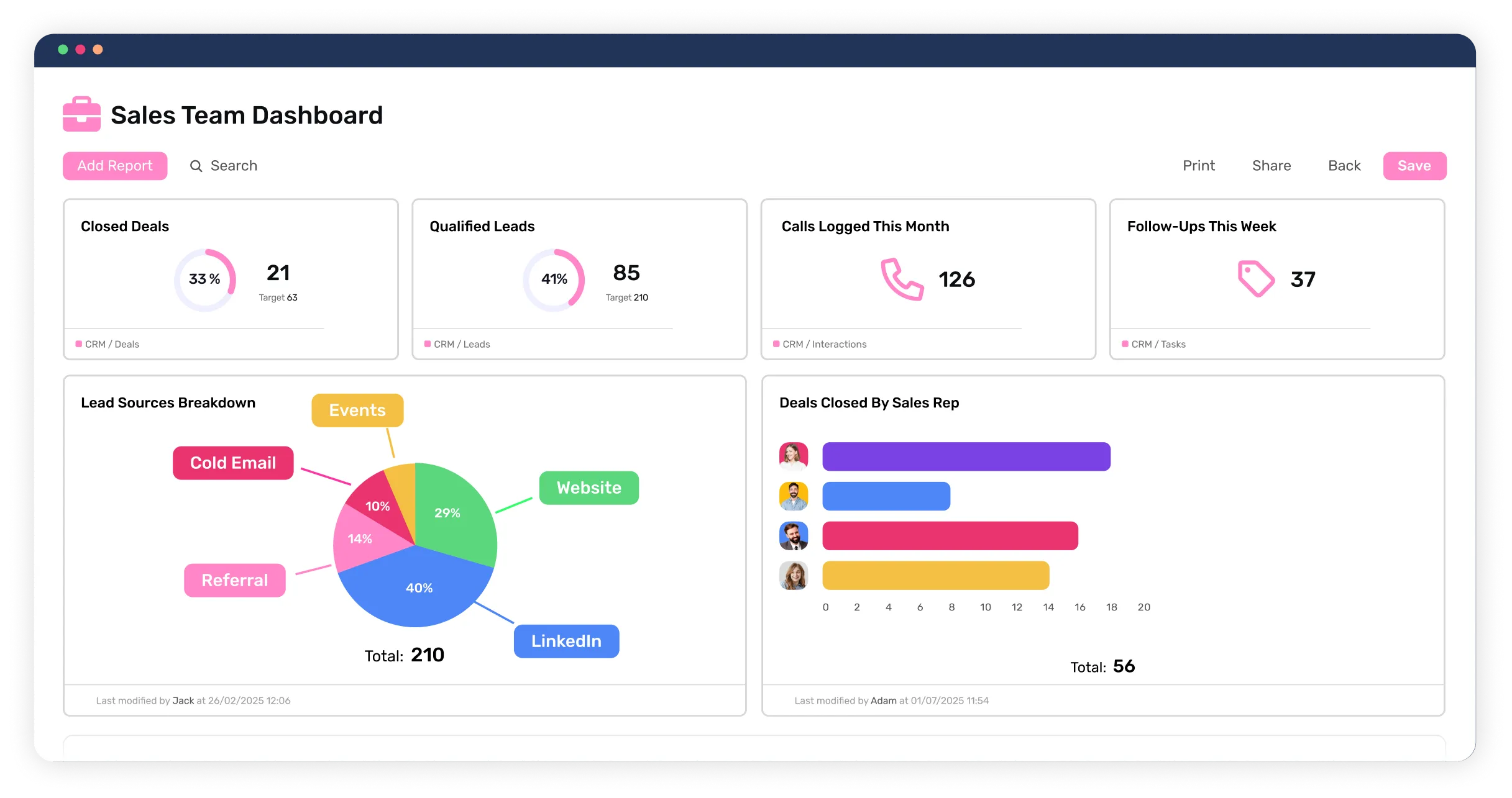 Dashboard containing reports related to sales team in Workiom