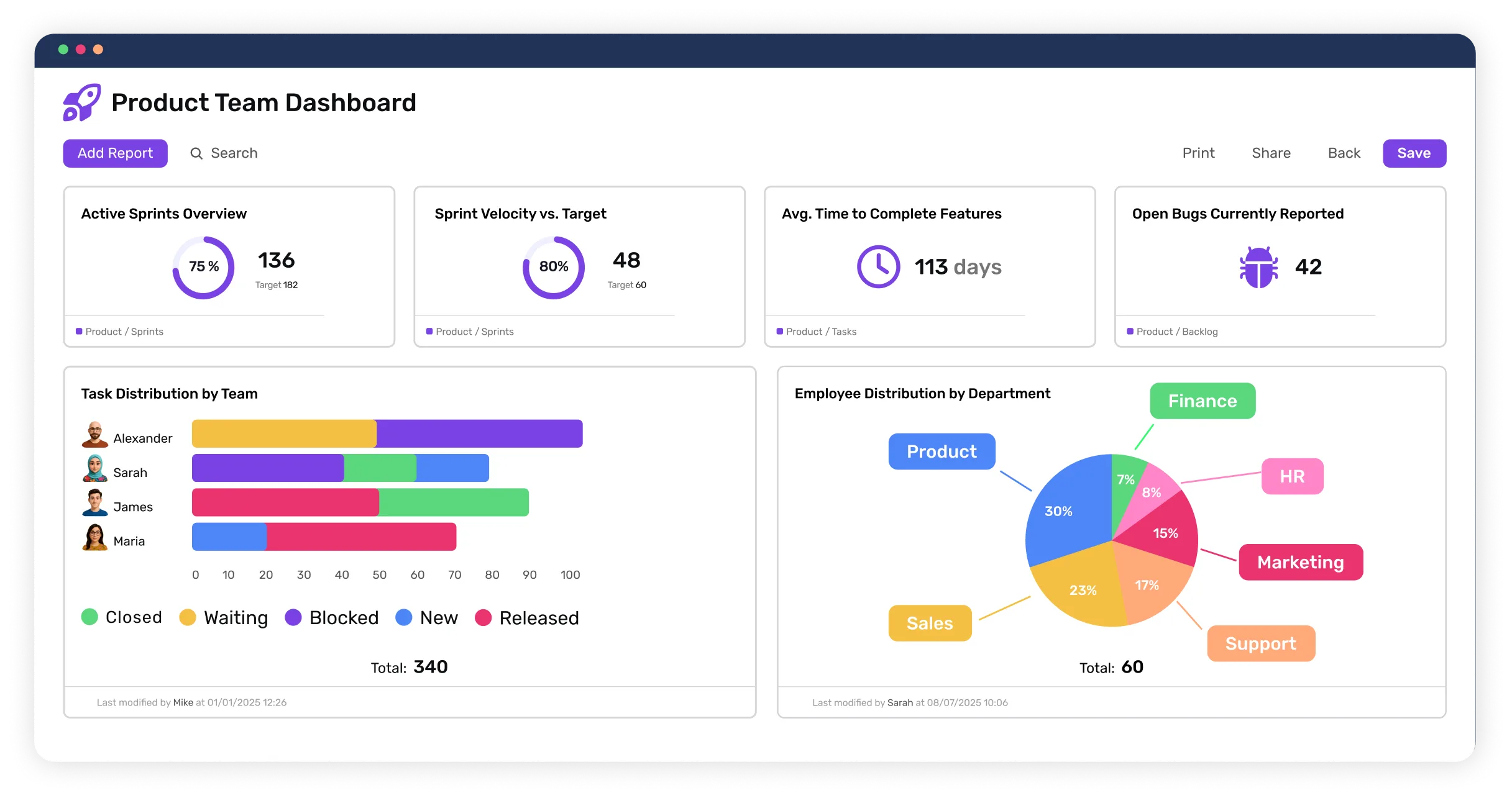 Dashboard containing reports related to product team in Workiom