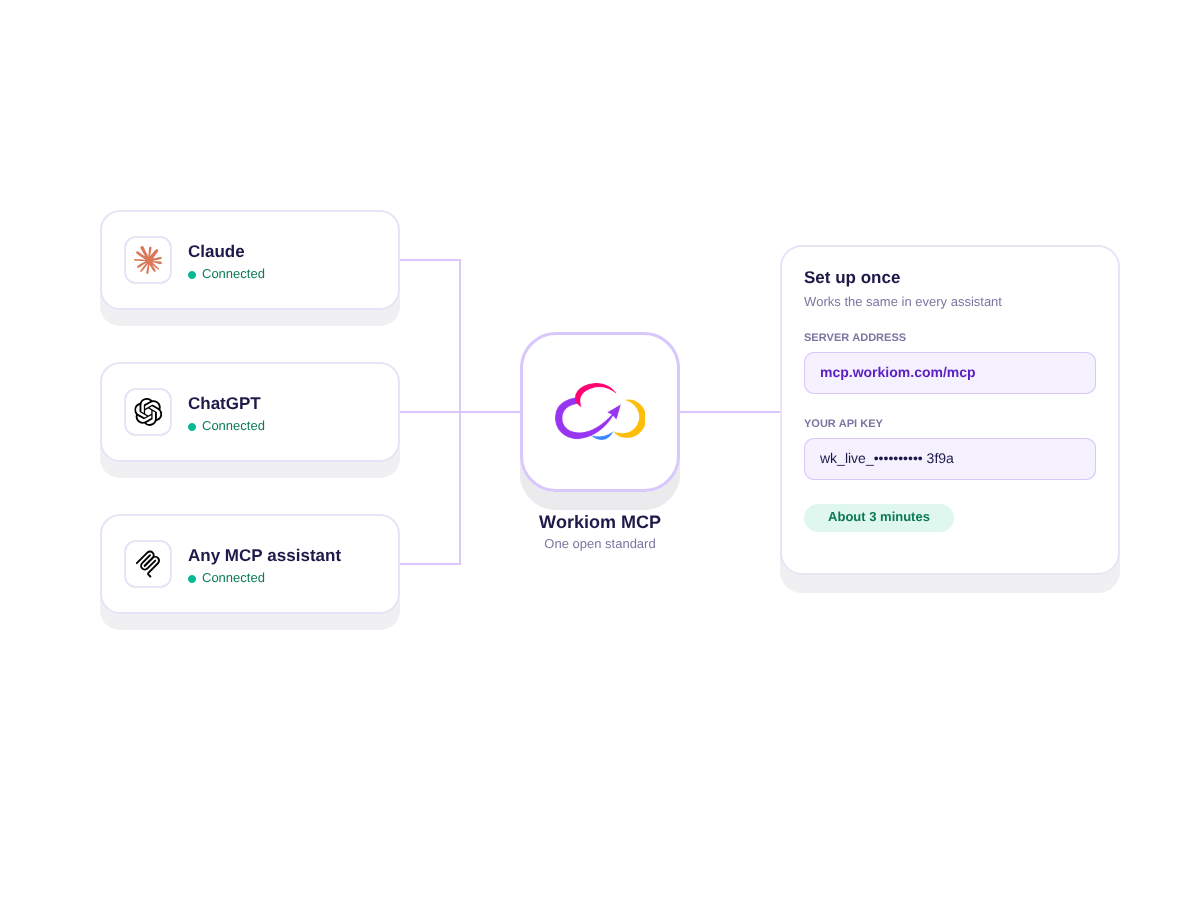Workiom MCP connected to Claude, ChatGPT and any MCP assistant with one address and API key