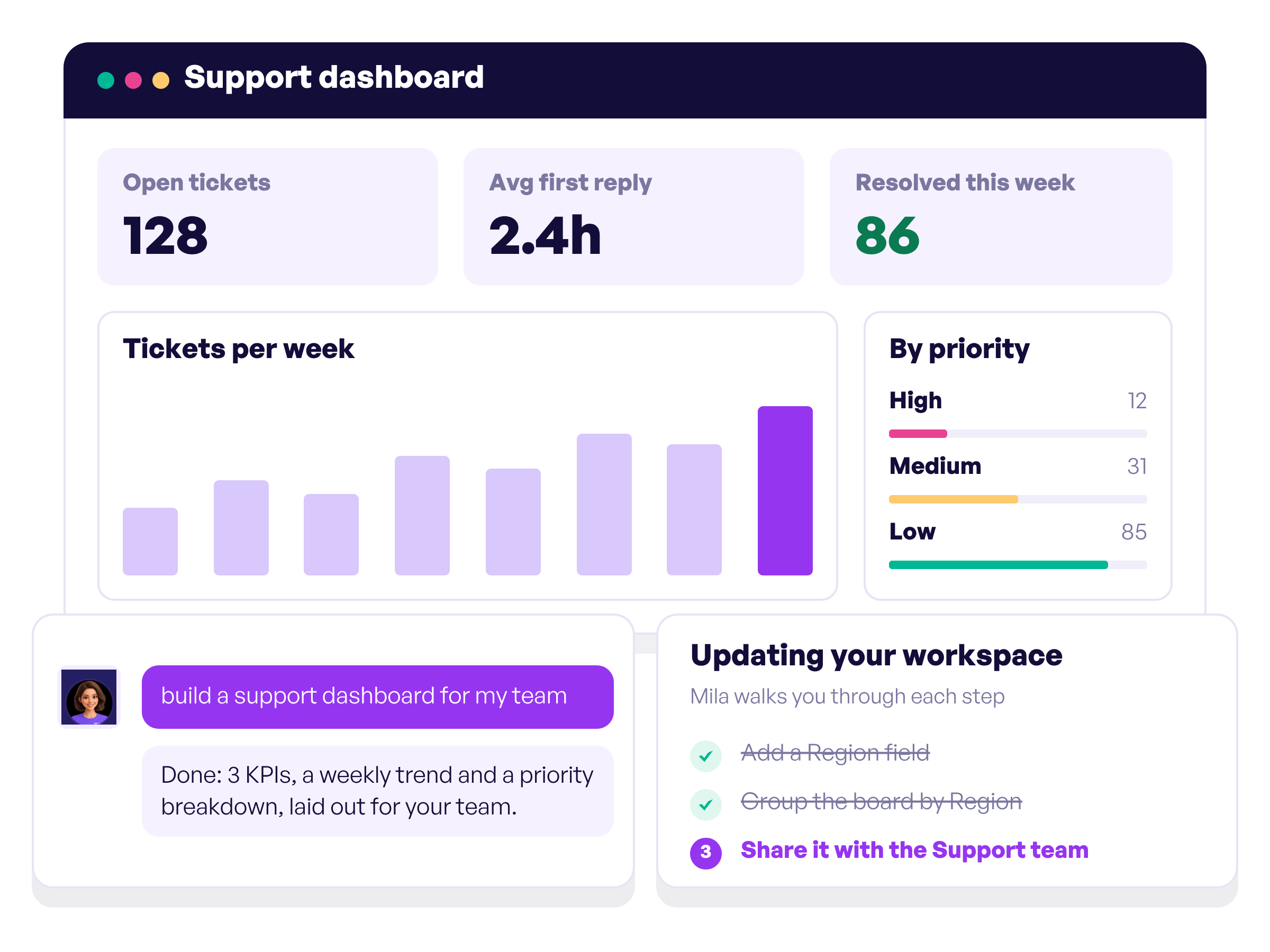 A support dashboard generated by Mila with a step-by-step guide for updating the workspace