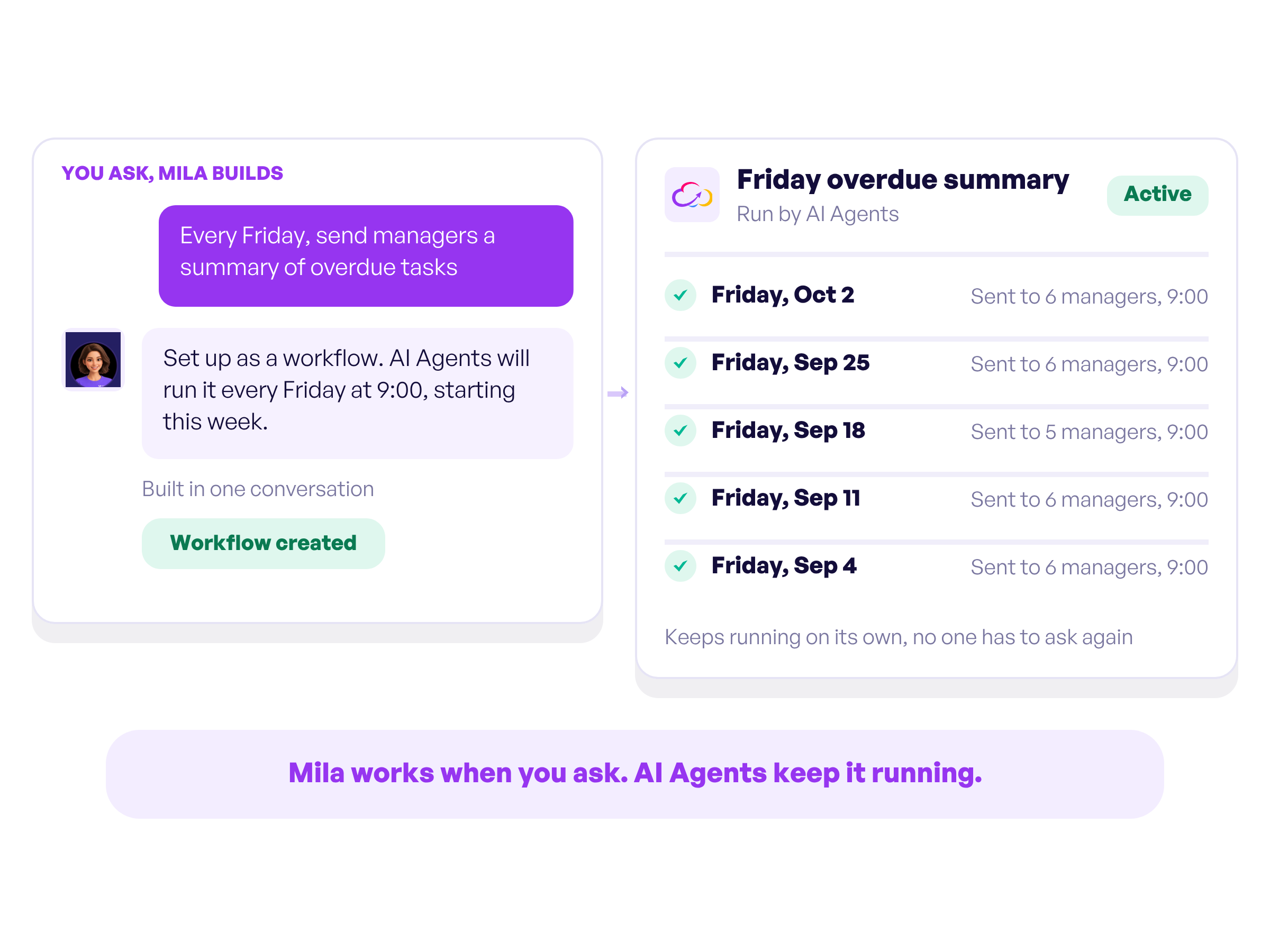 A workflow set up in a Mila conversation running every Friday through Workiom AI Agents