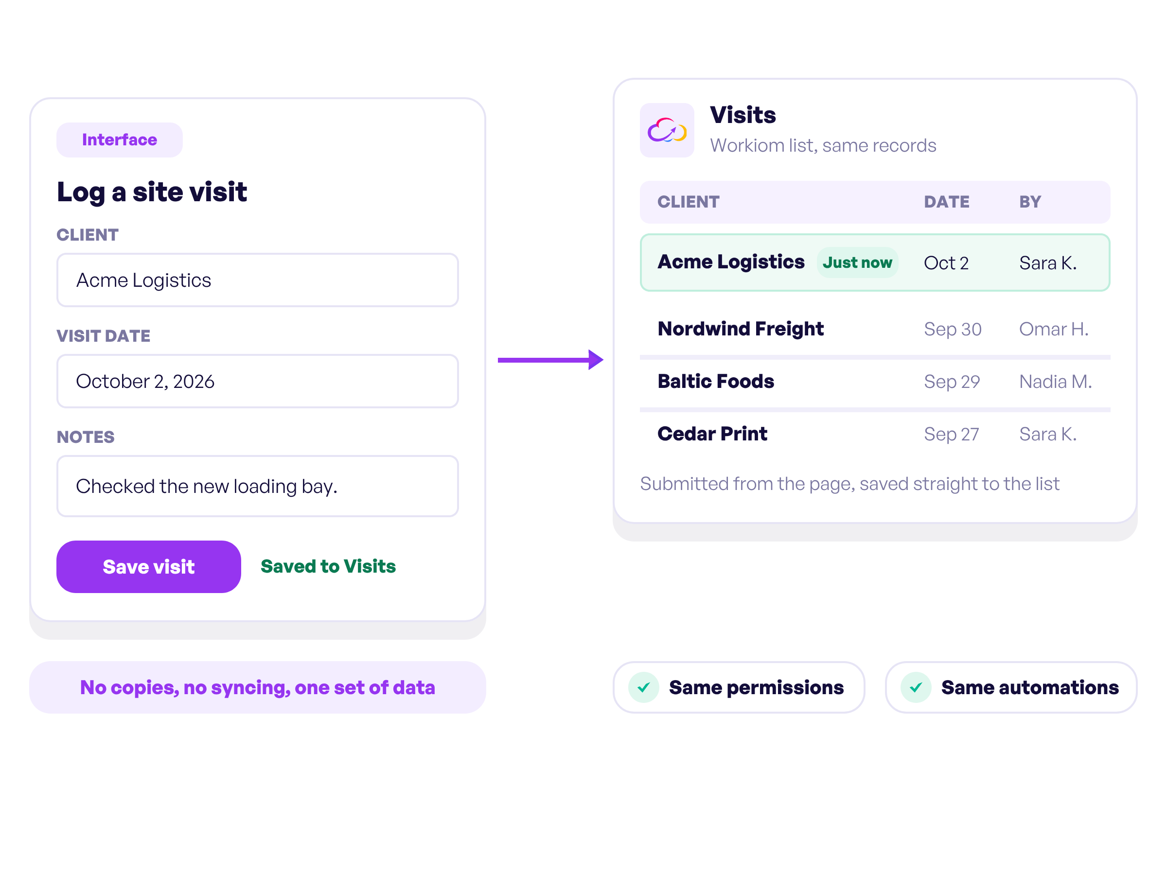 A form submitted from an Interface landing straight in the Workiom list behind it