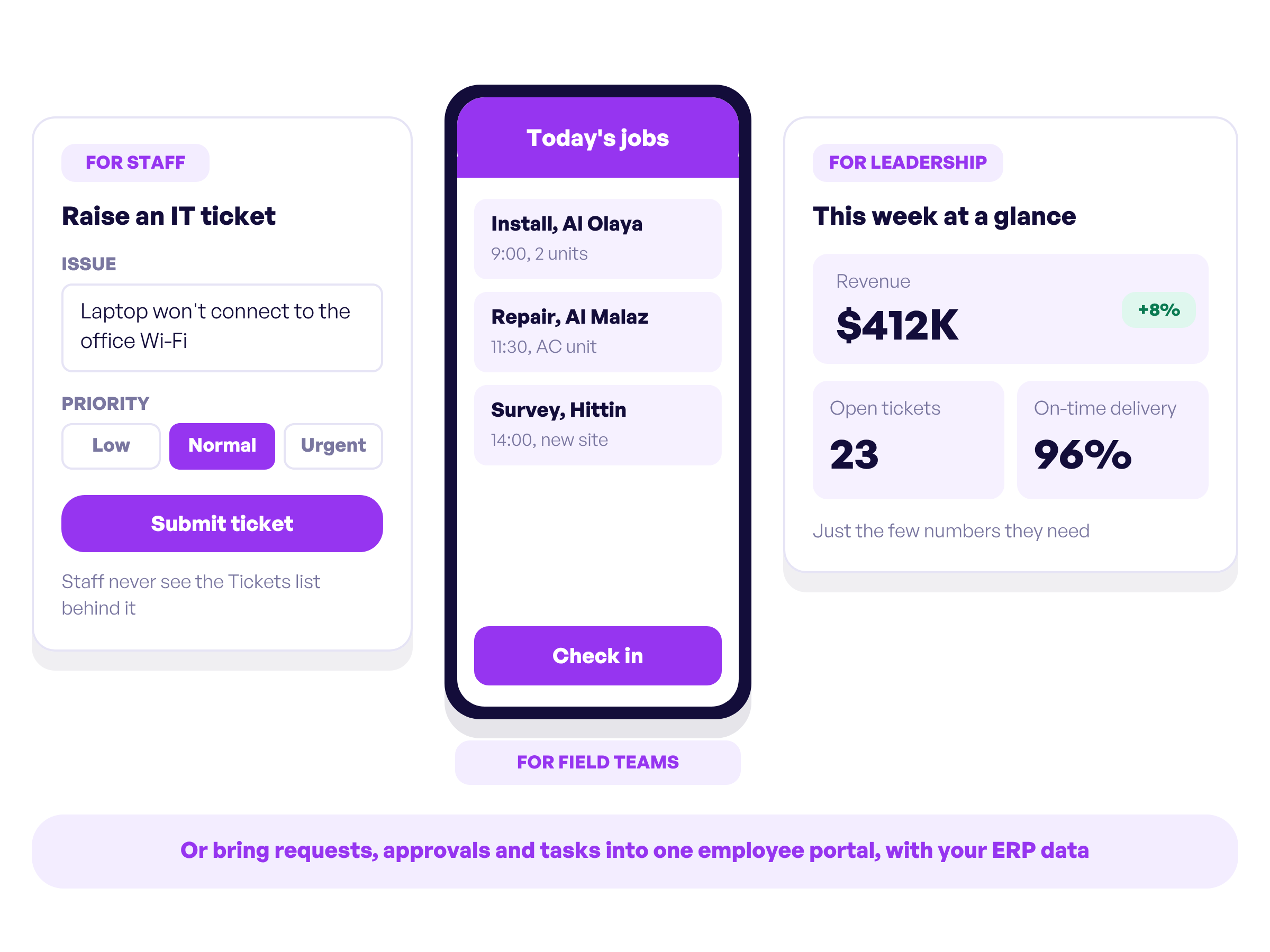 Interfaces for staff, field teams and leadership, each built on the same Workiom data