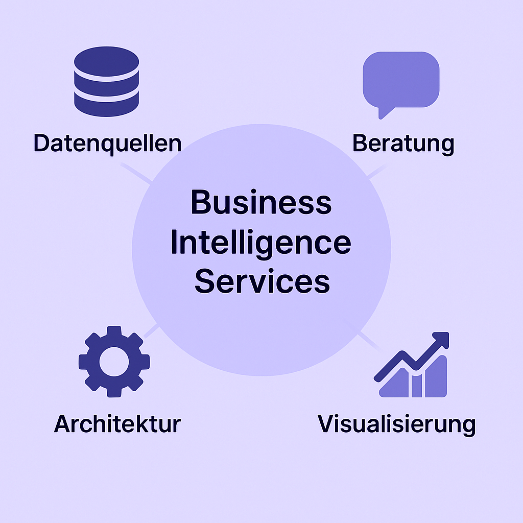 Microsoft Power BI Überblick