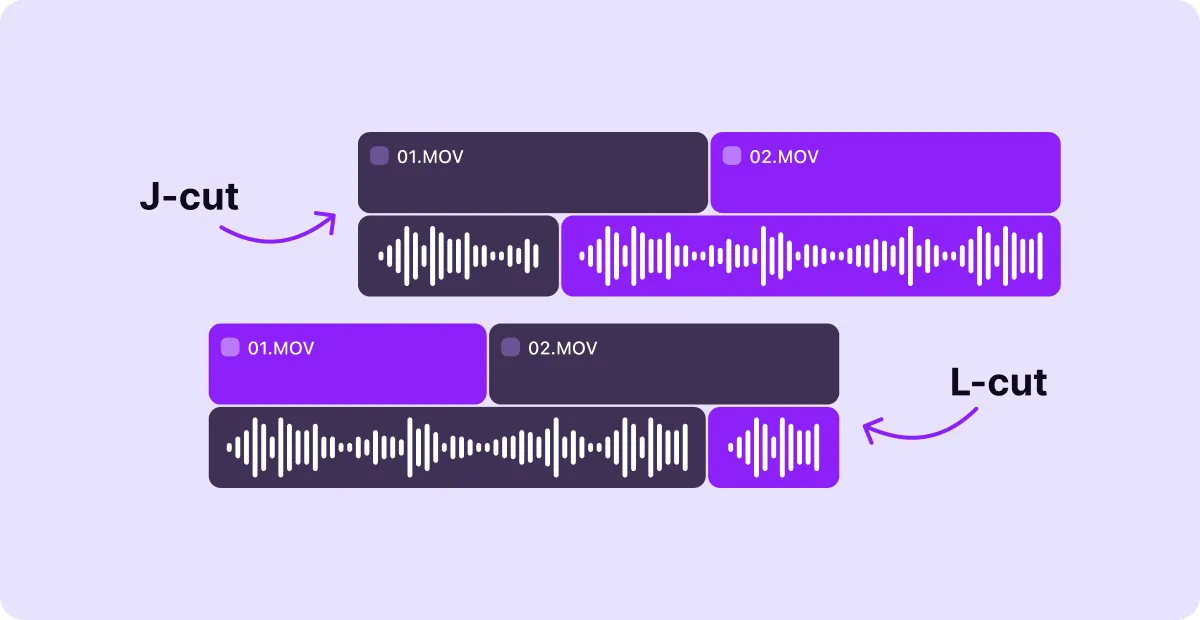 Example of a J-cut and an L-cut in video editor timeline