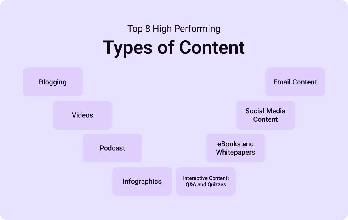 Illustration of social media, video marketing, and evergreen content symbols with labels.