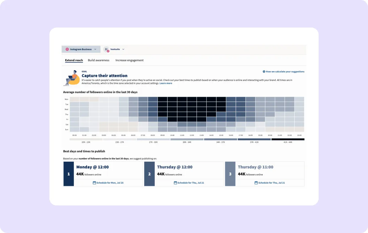 Hootsuite dashboard showing the best times to post on Instagram based