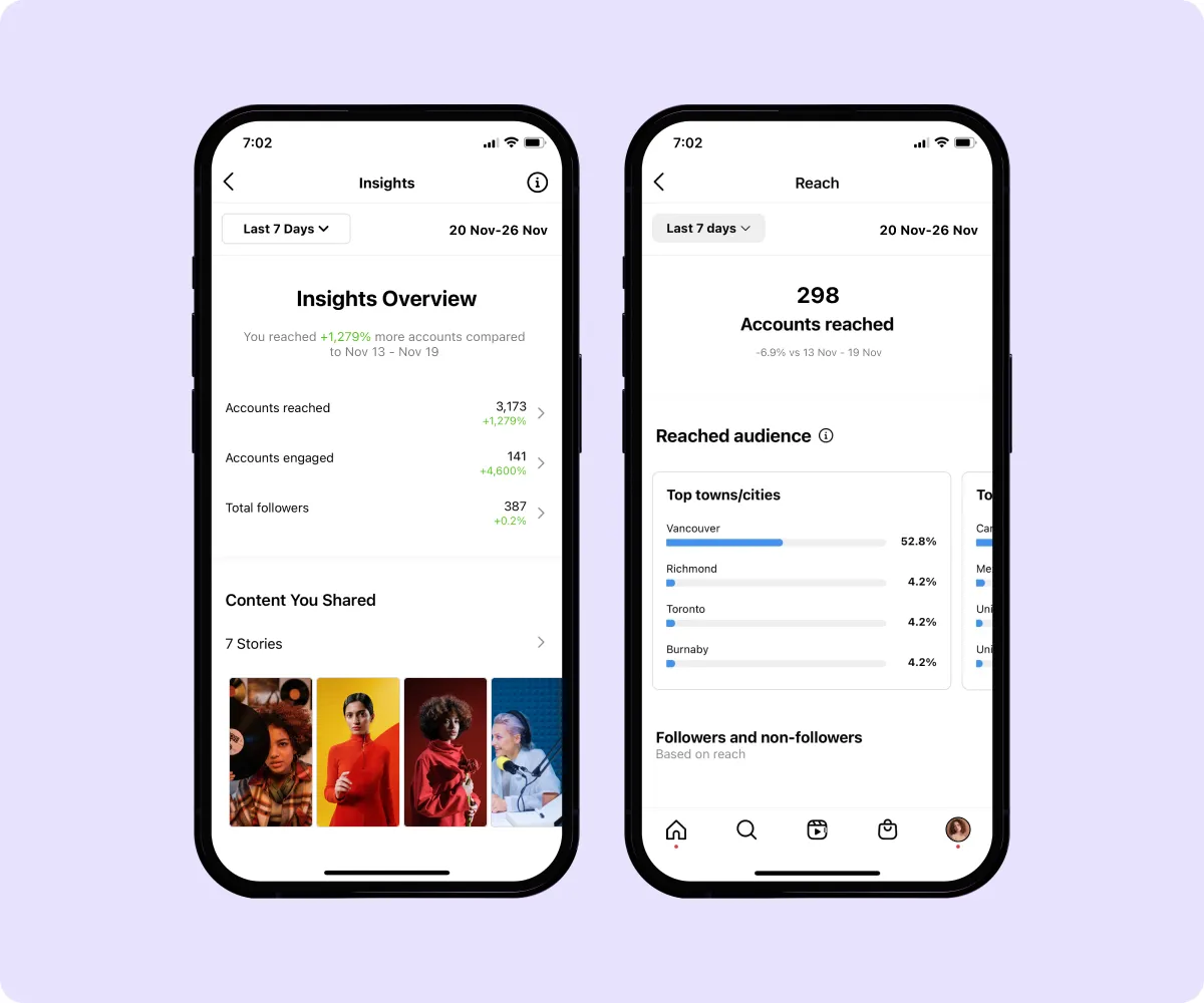 Screenshot showcasing Instagram engagement metrics and audience reach insights.
